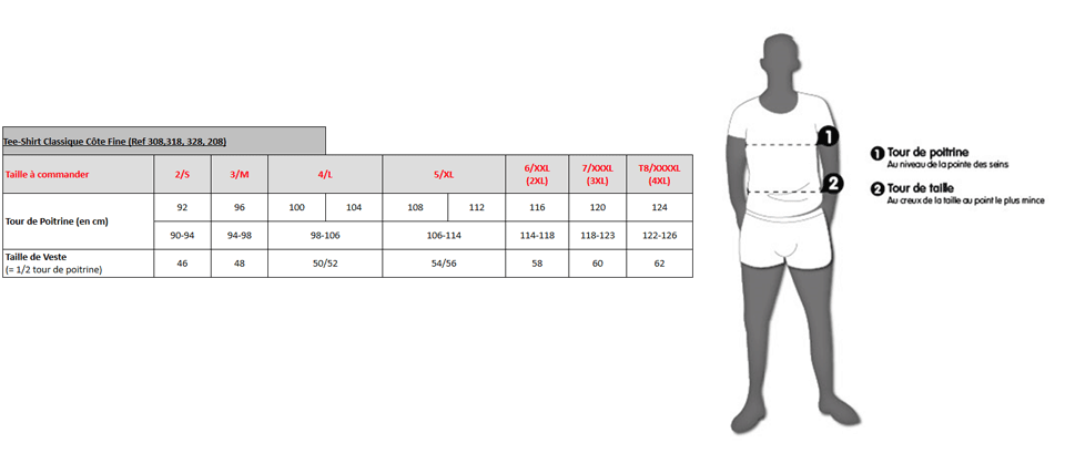 Guide des tailles Eminence
